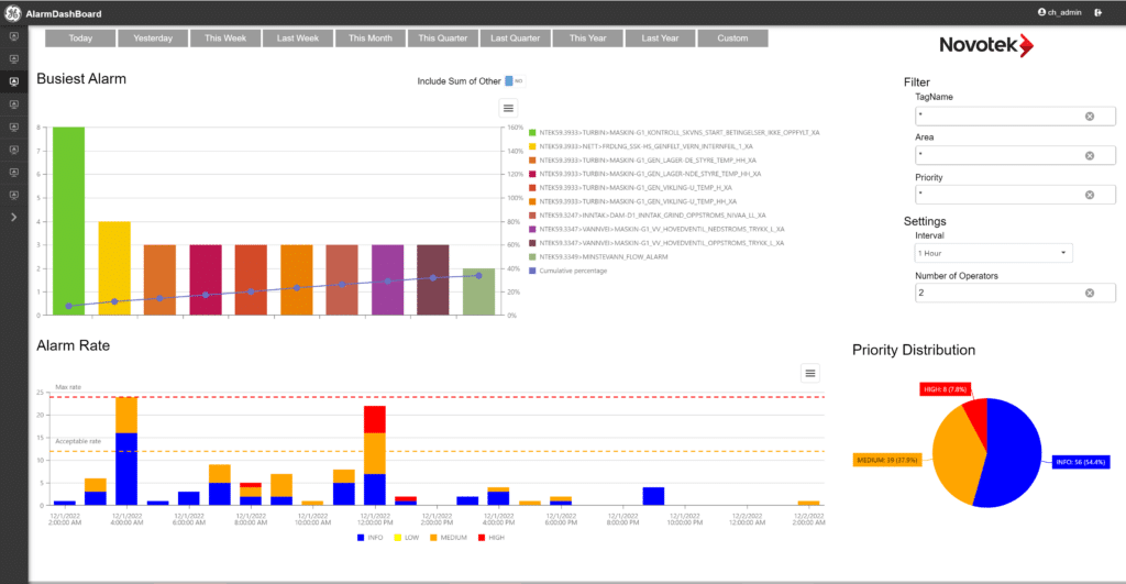 Operations Hub dashboard