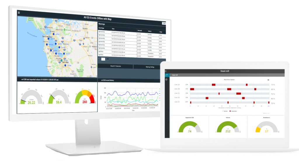 Datavisualisering med Proficy Operations Hub